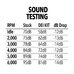 Sound Control - Roof Insulation - Polaris XPedition XP5 4-Door